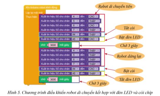 Giải Chuyên đề Tin học 10 Cánh diều bài 2: Thực hành điều khiển robot giáo dục di chuyển