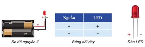 Giải Chuyên đề Tin học 10 Cánh diều bài 3: Thực hành kiểm tra các bộ phận của robot giáo dục
