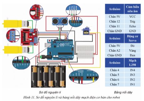 Giải Chuyên đề Tin học 10 Cánh diều bài 3: Thực hành lập trình điều khiển robot giáo dục