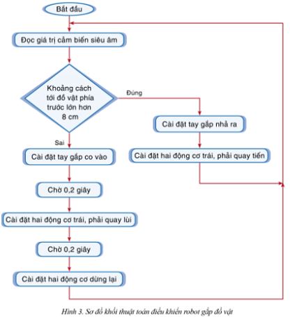Giải Chuyên đề Tin học 10 Cánh diều bài 3: Thực hành lập trình điều khiển robot giáo dục
