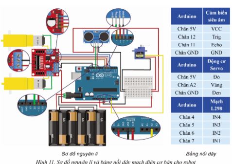 Giải Chuyên đề Tin học 10 Cánh diều bài 3: Thực hành lập trình điều khiển robot giáo dục