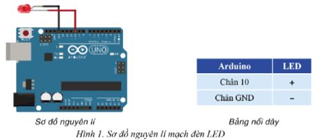 Giải Chuyên đề Tin học 10 Cánh diều bài 4: Thực hành kết nối và kiểm tra các thiết bị ngoại vi