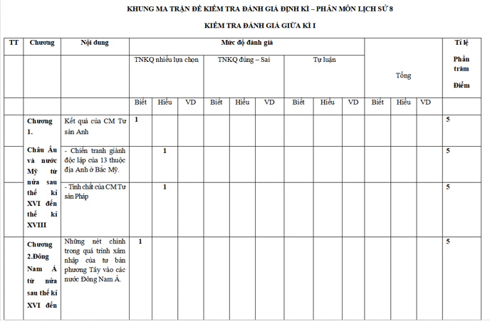 Khung ma trận đề kiểm tra giữa kì 1 phân môn lịch sử 8 CD năm 2025-2026