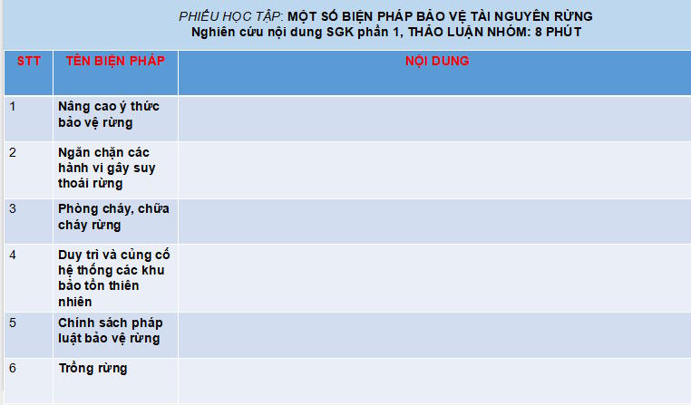 Giáo án PowerPoint Công nghệ 12 Cánh diều Bài 8