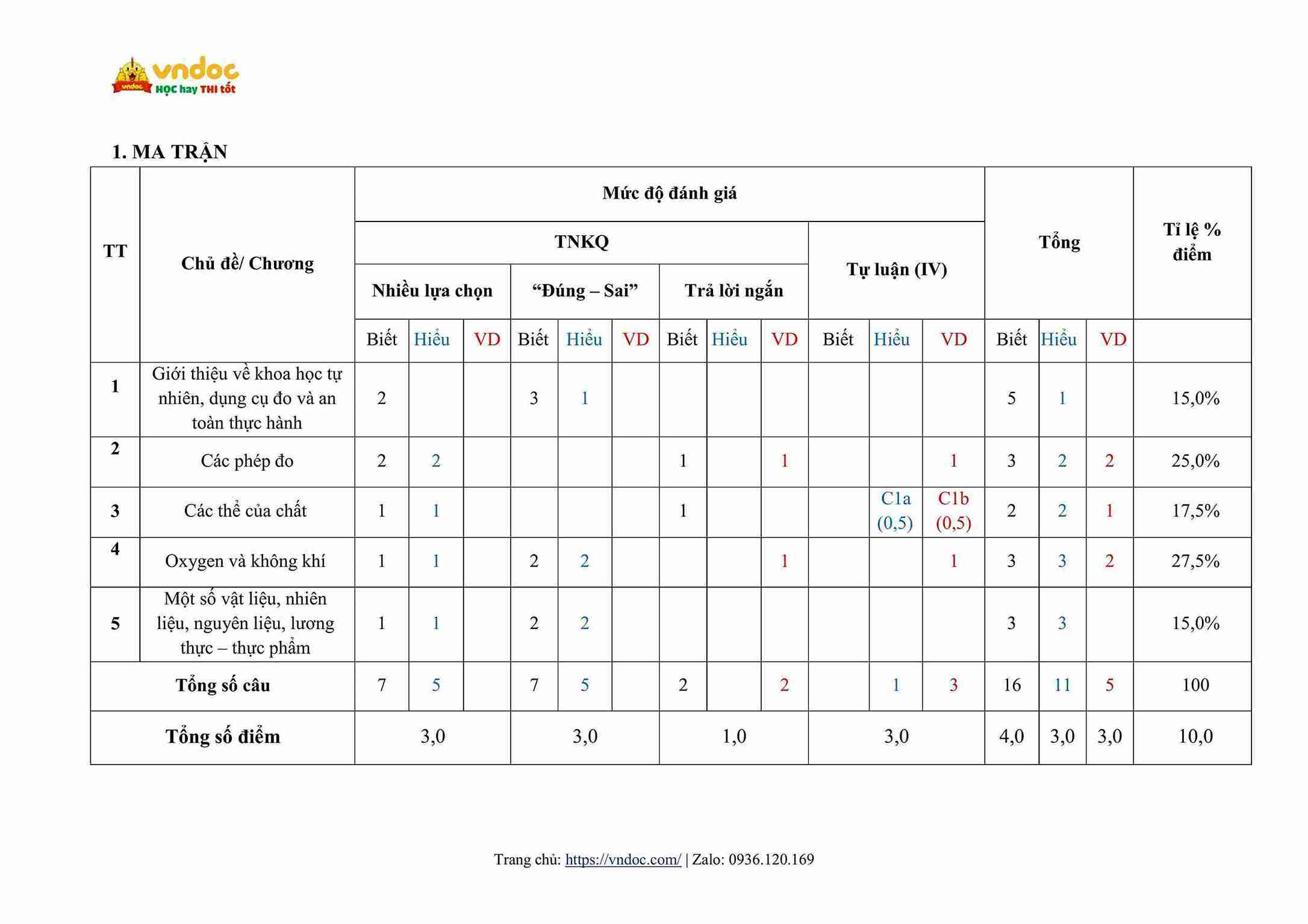 de thi giua hoc ki 1 khoa hoc tu nhien 6 canh dieu cv 7991 ma tran hinh anh 6 1*799981