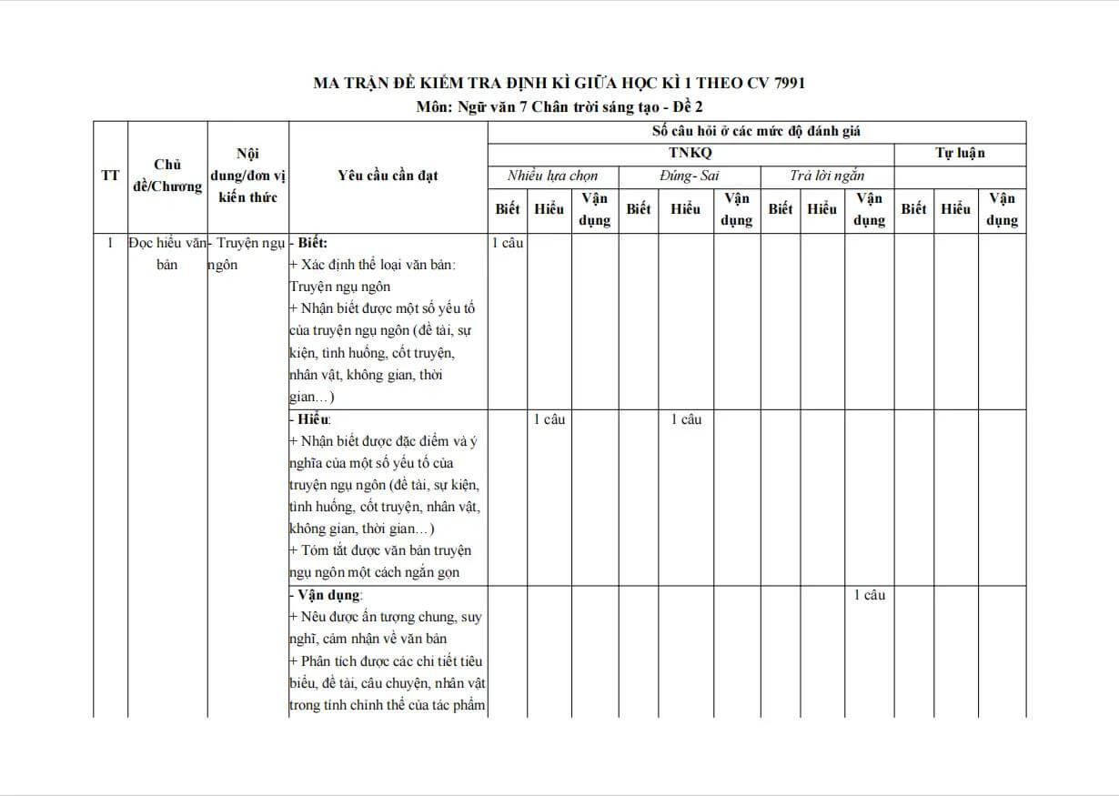 de thi giua ki 1 van 7 chan troi sang tao theo cv 7991 de 2 h3*800074
