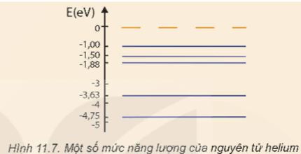 Giải Chuyên đề Vật lí 12 Kết nối tri thức bài 11