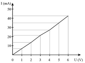 Giải Chuyên đề Vật lí 12 Kết nối tri thức bài 2