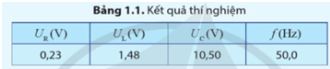 Giải Chuyên đề Vật lí 12 Kết nối tri thức bài 2