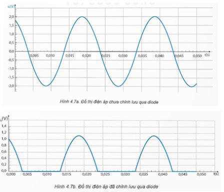 Giải Chuyên đề Vật lí 12 Kết nối tri thức bài 4