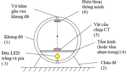 Giải Chuyên đề Vật lí 12 Kết nối tri thức bài 6