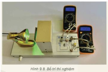 Giải Chuyên đề Vật lí 12 Kết nối tri thức bài 9