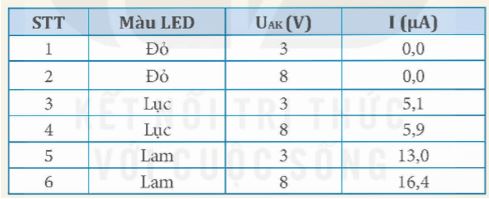 Giải Chuyên đề Vật lí 12 Kết nối tri thức bài 9