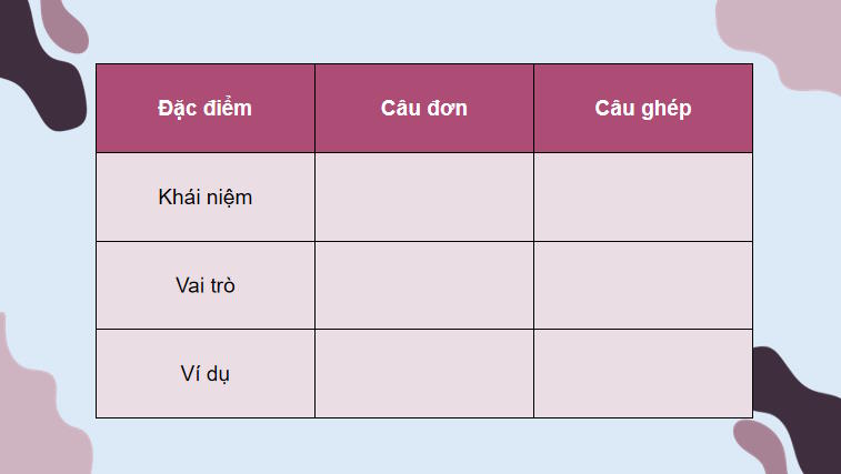 PowerPoint Ngữ văn 9 Bài 5: Thực hành tiếng Việt