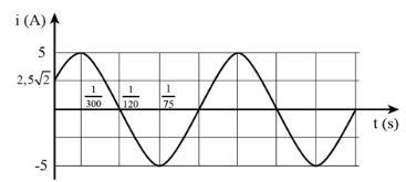 Giải Chuyên đề Vật lí 12 Cánh diều bài 1: Các đặc trưng của dòng điện xoay chiều