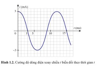 Giải Chuyên đề Vật lí 12 Cánh diều bài 1: Các đặc trưng của dòng điện xoay chiều
