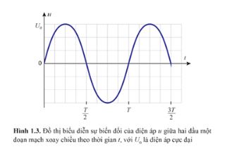 Giải Chuyên đề Vật lí 12 Cánh diều bài 1: Các đặc trưng của dòng điện xoay chiều