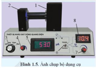 Giải Chuyên đề Vật lí 12 Cánh diều bài 1: Năng lượng photon và hiệu ứng quang điện