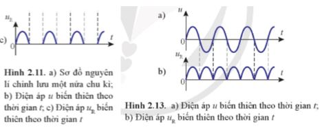 Giải Chuyên đề Vật lí 12 Cánh diều bài 2: Máy biến áp và chỉnh lưu dòng điện xoay chiều