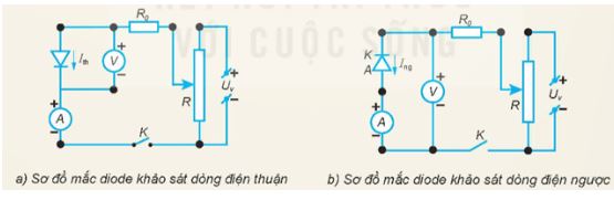 Giải Chuyên đề Vật lí 12 Cánh diều bài 2: Máy biến áp và chỉnh lưu dòng điện xoay chiều