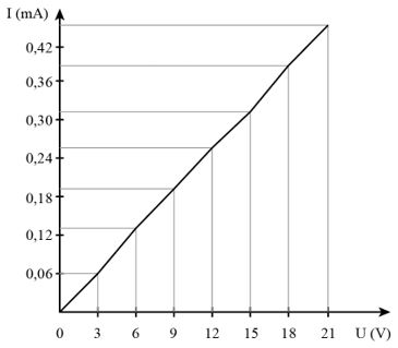 Giải Chuyên đề Vật lí 12 Chân trời sáng tạo bài 1