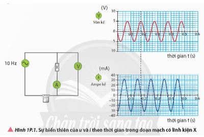 Giải Chuyên đề Vật lí 12 Chân trời sáng tạo bài 1