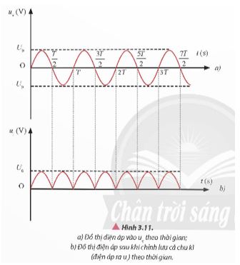 Giải Chuyên đề Vật lí 12 Chân trời sáng tạo bài 3