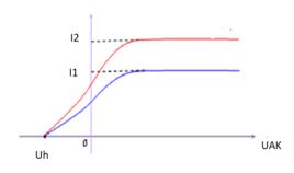 Giải Chuyên đề Vật lí 12 Chân trời sáng tạo bài 7