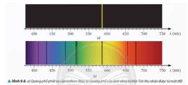 Giải Chuyên đề Vật lí 12 Chân trời sáng tạo bài 9