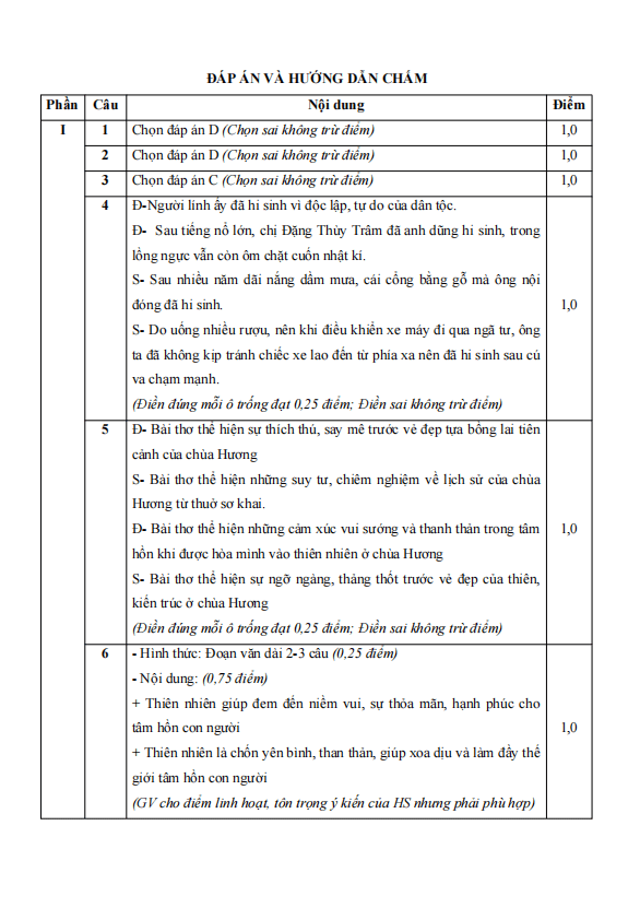 de thi giua ki 1 van 8 canh dieu theo cv 7991 de 1 h1 1*803910