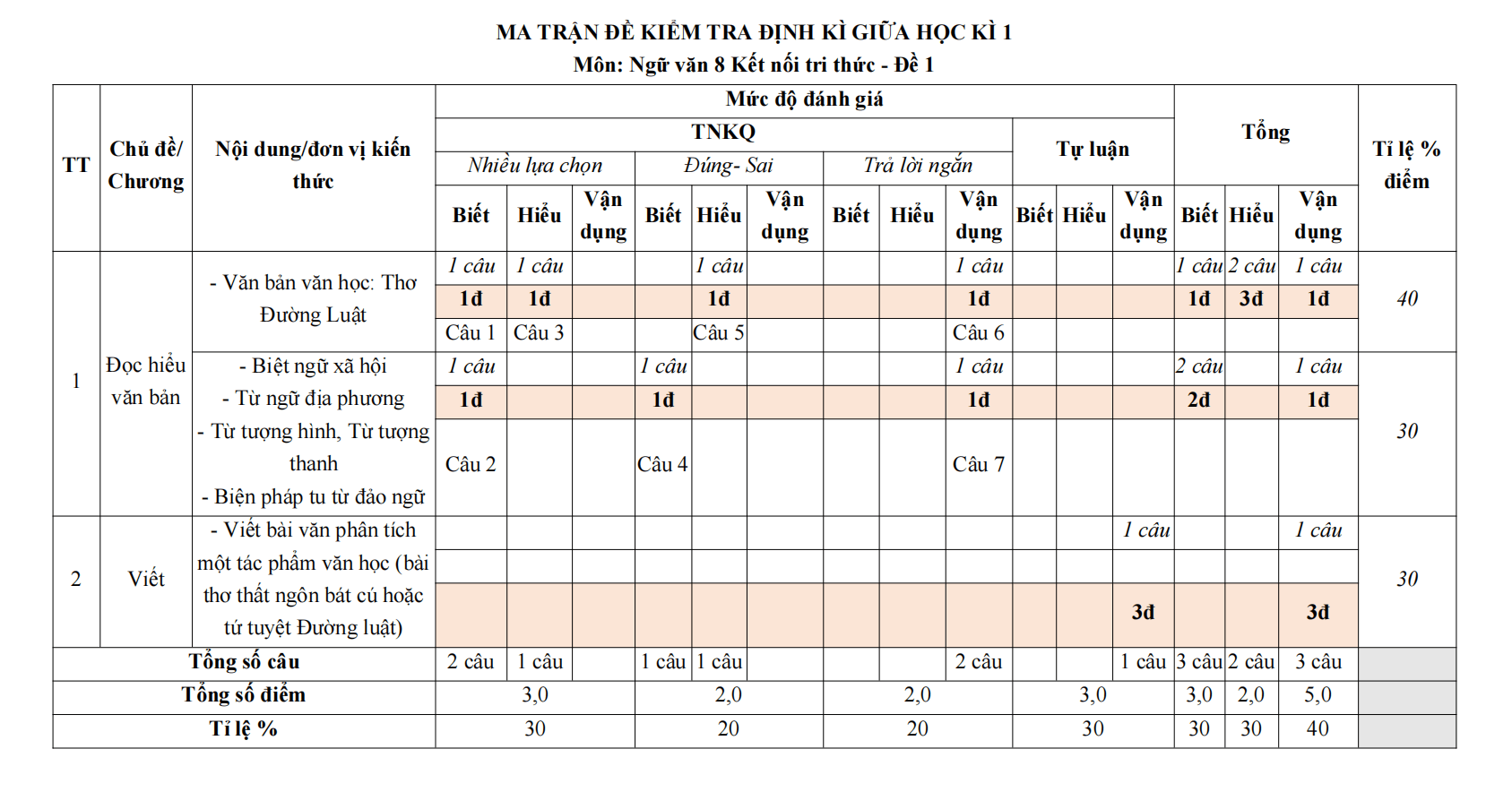 de thi giua ki 1 van 8 ket noi tri thuc theo cv 7991 de 1 h4 1*803885