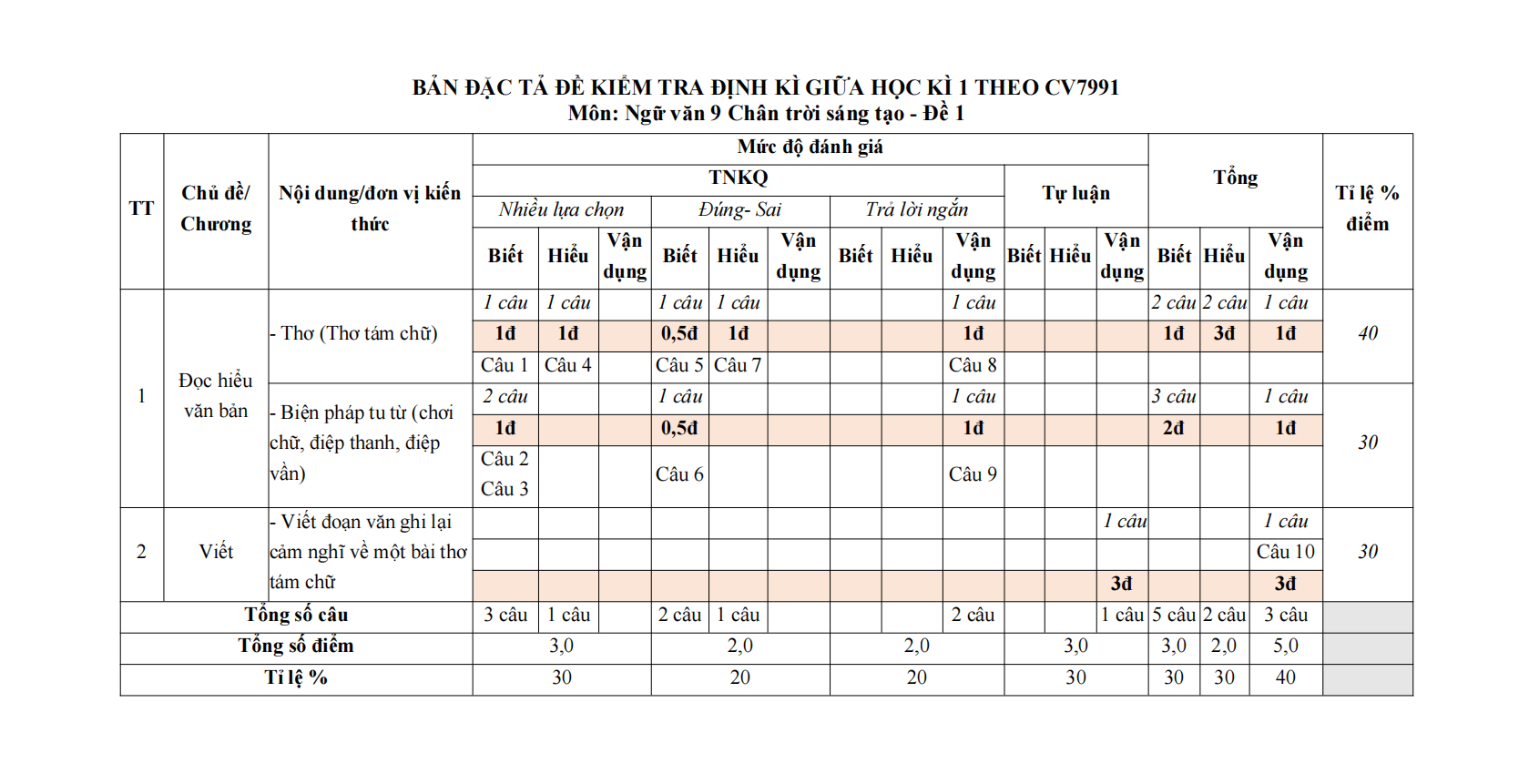 de thi giua ki 1 van 9 chan troi sang tao theo cv 7991 de 1 h3 1*804778