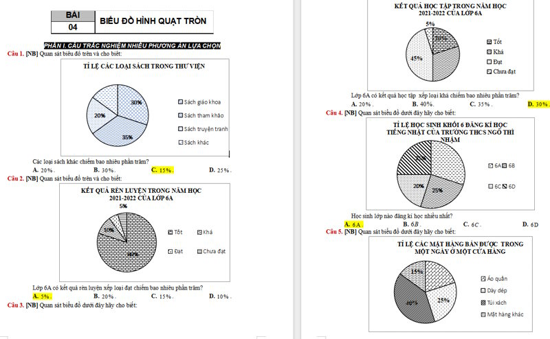 Biểu đồ hình quạt tròn
