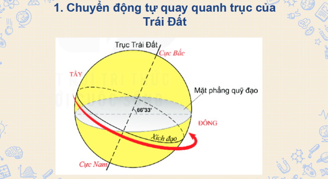 PowerPoint Địa lí 6 Bài 7