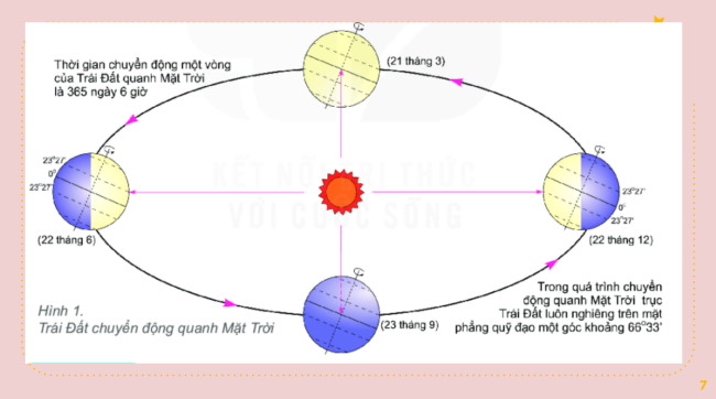 PowerPoint Địa lí 6 Bài 8