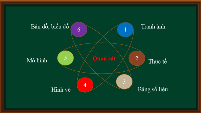 PowerPoint Bài mở đầu