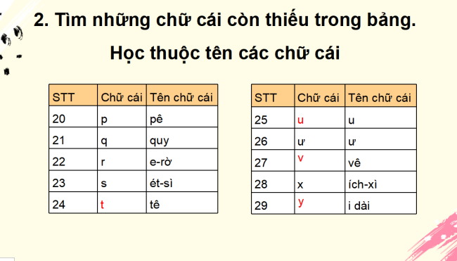 PowerPoint Tiếng Việt 2 Bài 6: Viết Một giờ học