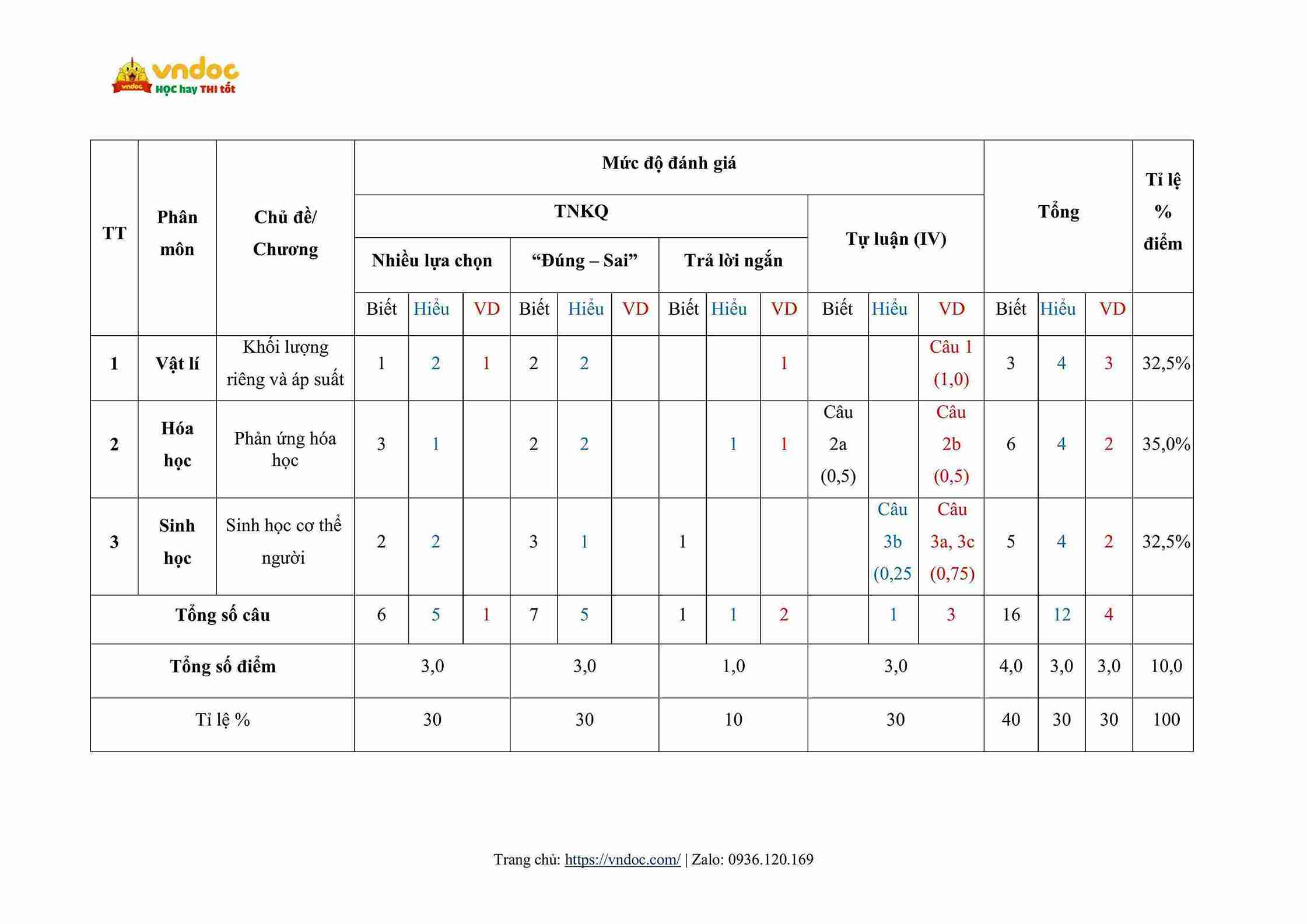 bo de thi giua hoc ki 1 khoa hoc tu nhien 8 theo cv 7991 hinh anh 8 1*806108
