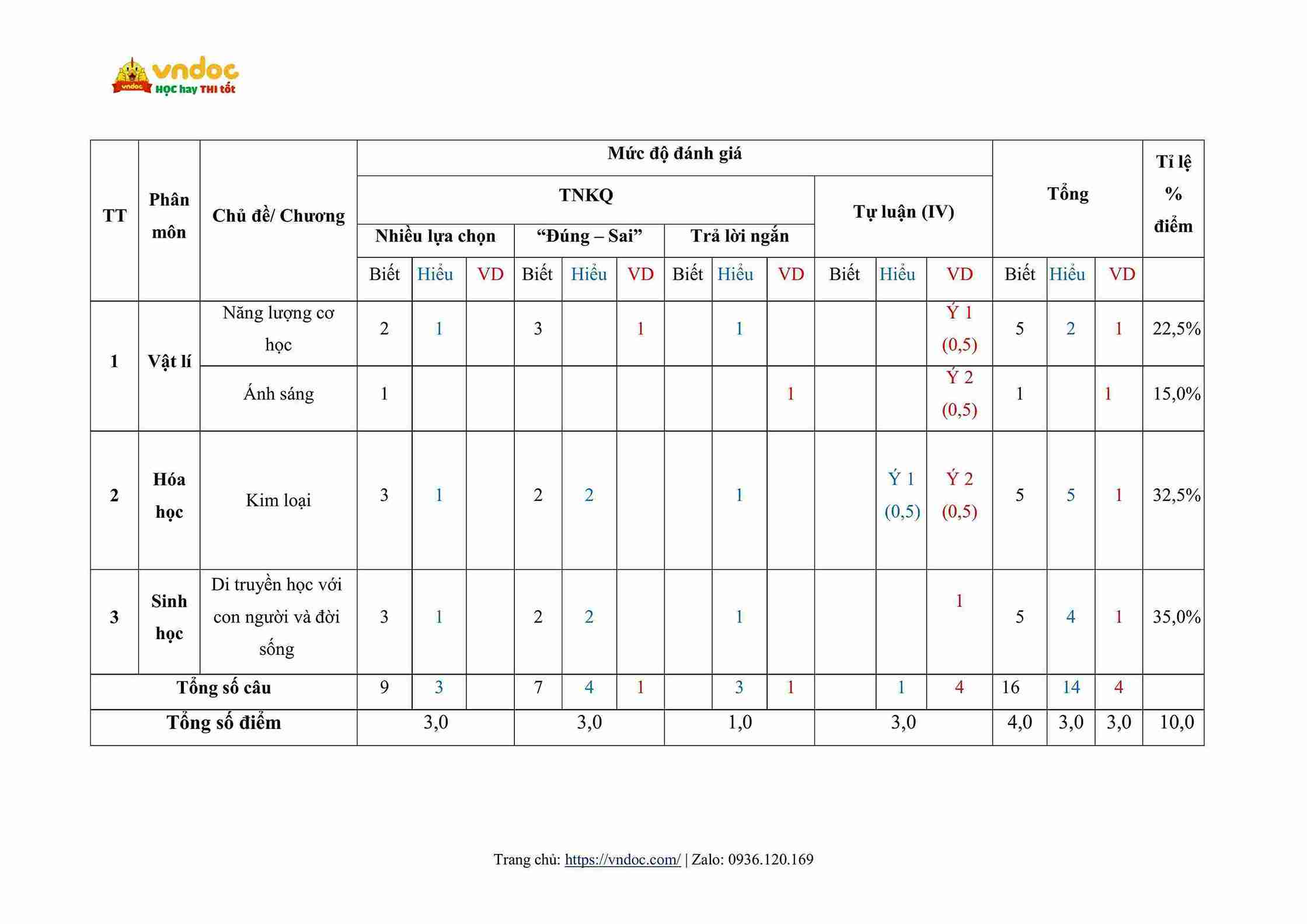 bo de thi giua hoc ki 1 khoa hoc tu nhien 9 theo cv 7991 hinh anh 8 1*806055