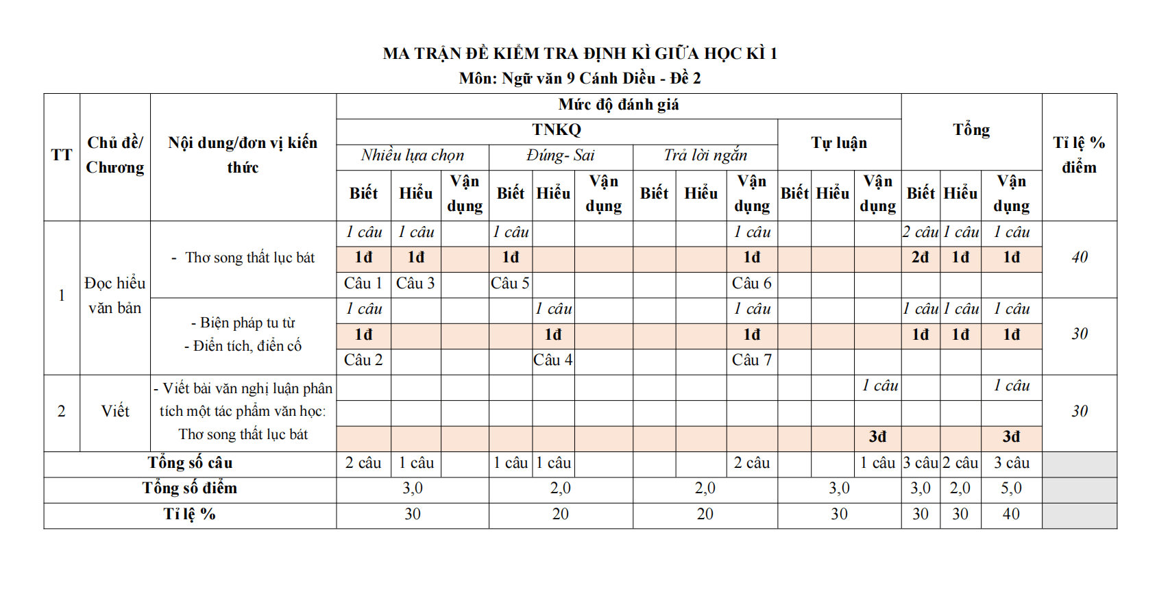de thi giua ki 1 van 9 canh dieu theo cv 7991 de2 h3 1*805670