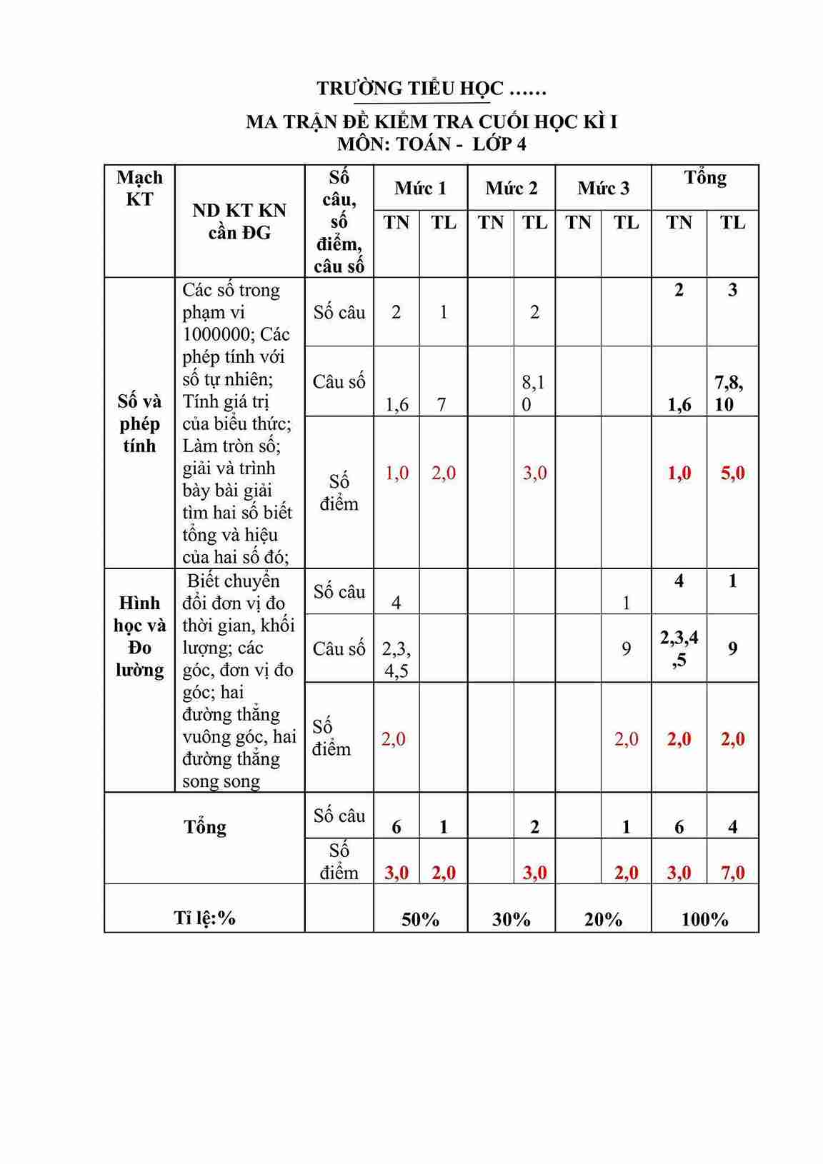 de thi hoc ki 1 mon toan 4 kntt de 1 hinh anh 0*806396
