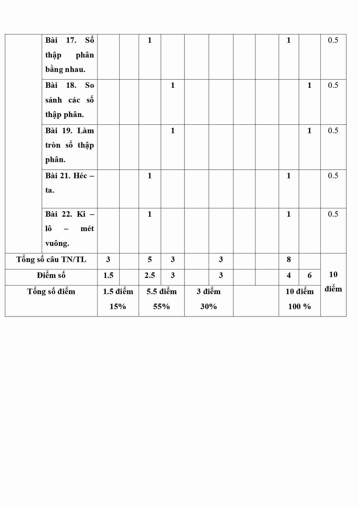 De thi giua ki 1 toan 5 CD de so 1 9*808476