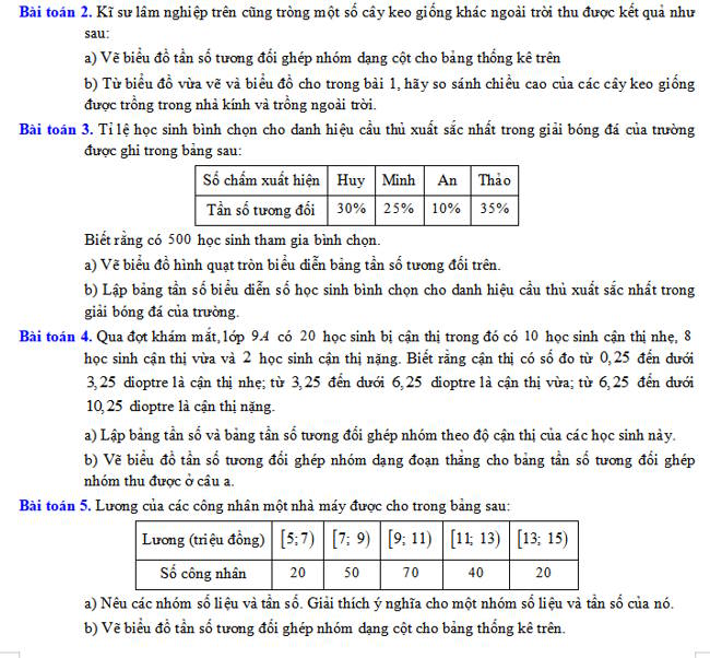 Bảng tần số, tần số tương đối ghép nhóm và biểu đồ