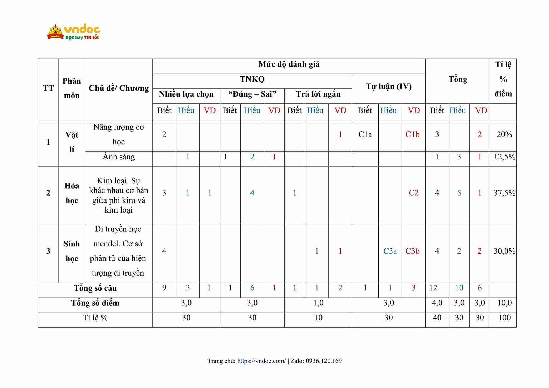 de thi giua hoc ki 1 khoa hoc tu nhien 9 ket noi tri thuc cv 7991 ma tran hinh anh 8 1*808849