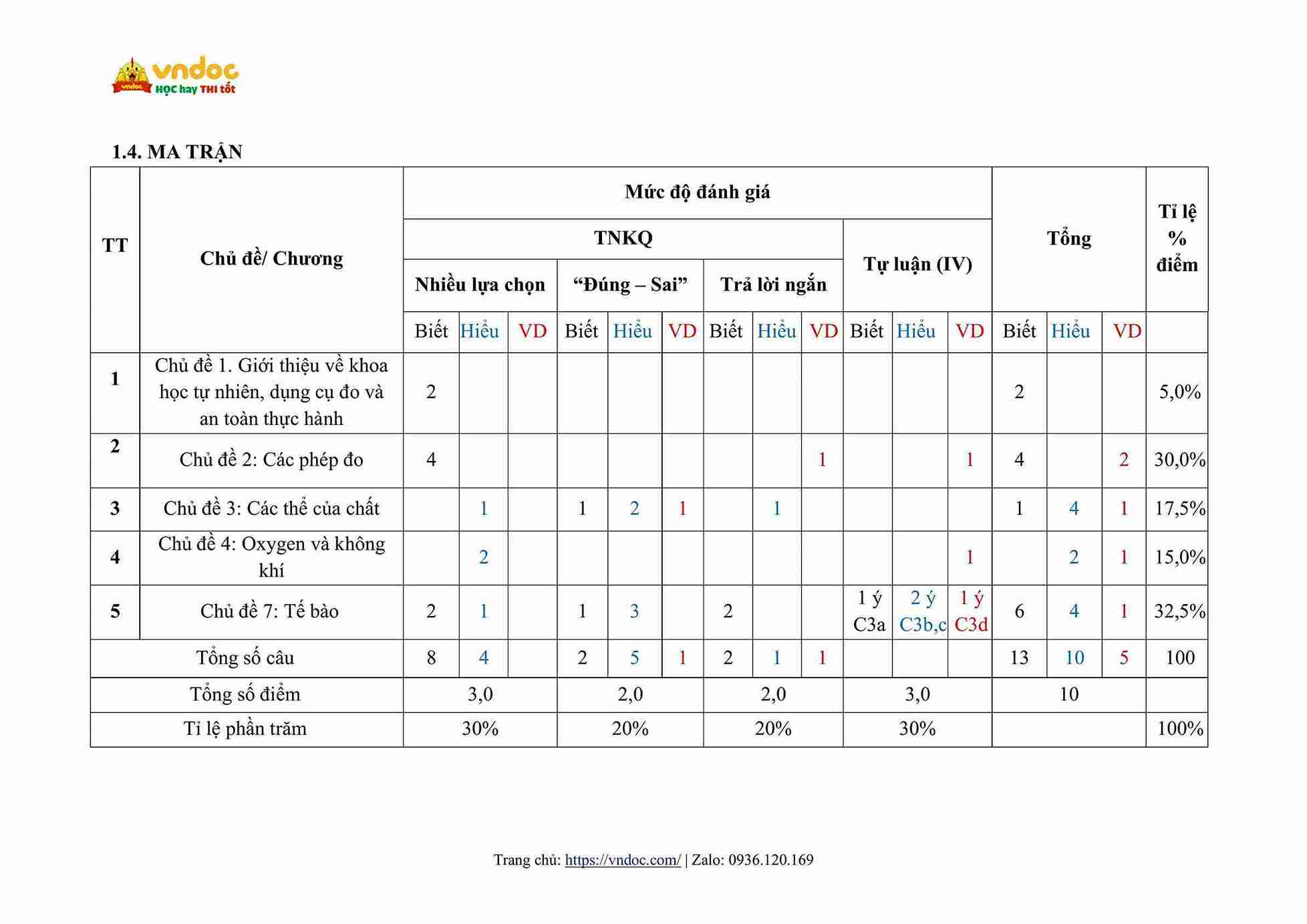 de thi giua hoc ki 1 khoa hoc tu nhien 6 canh dieu cv 7991 day song song hinh anh 7 1*810045
