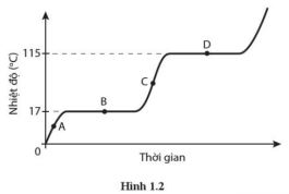 Đề thi Giữa kì 1 Vật lí 12 Chân trời sáng tạo - Đề 13