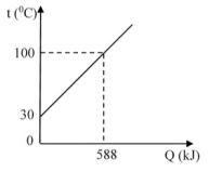 Đề thi Giữa kì 1 Vật lí 12 Chân trời sáng tạo - Đề 5