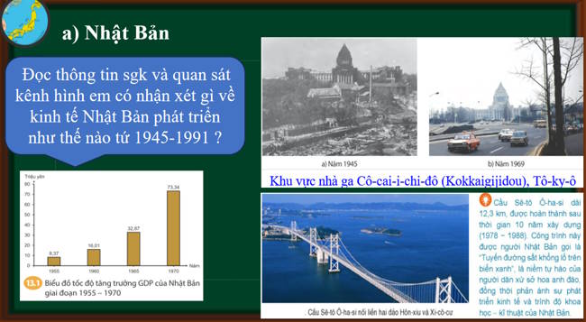 Giáo án PowerPoint Lịch sử 9 sách CTST kì 2