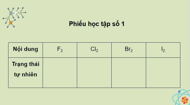Bài giảng điện tử Hóa học 10 Kết nối tri thức Bài 21