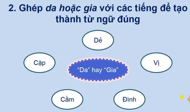 PowerPoint Tiếng Việt 2 Bài 24: Viết Nặn đồ chơi